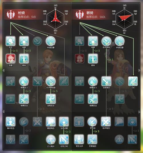 仙境传说RO手游怎么升级比较快
