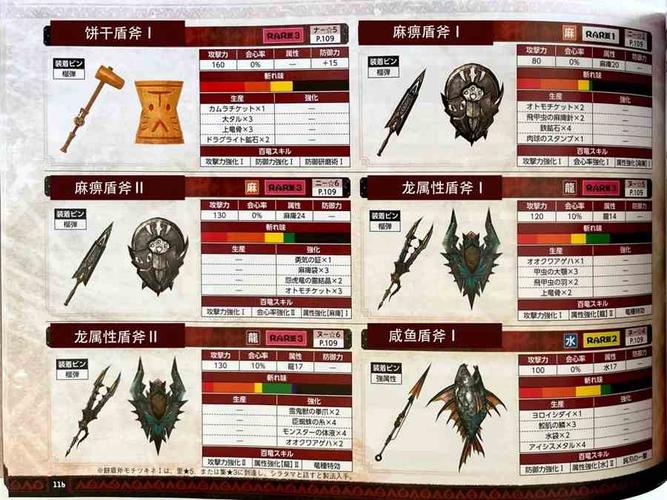 怪物猎人世界调查团试作盾斧I属性素材介绍图鉴介绍_怪物猎人世界调查团...