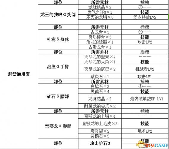 怪物猎人世界精锐调查团盾斧II属性素材介绍图鉴
