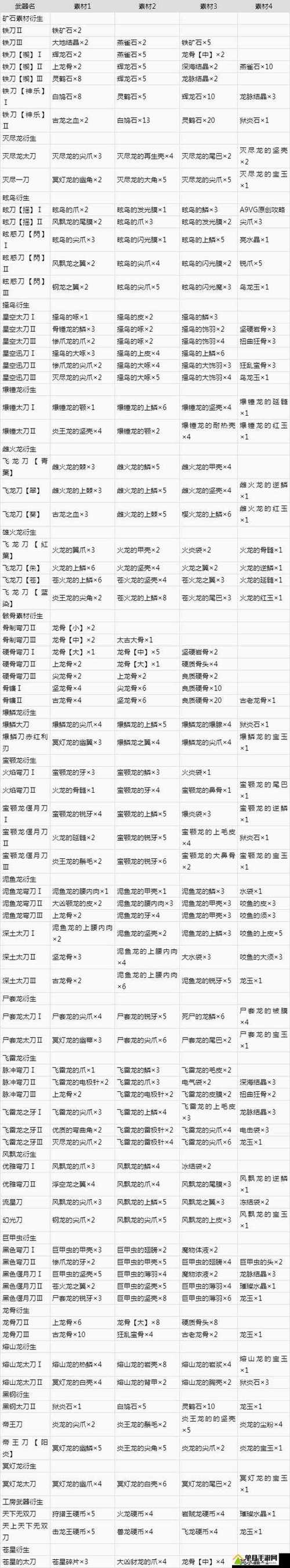 怪物猎人世界调查团试作盾斧II属性素材介绍图鉴