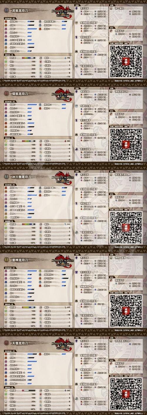 怪物猎人崛起火龙双刀路线:双刀火龙狩猎攻略