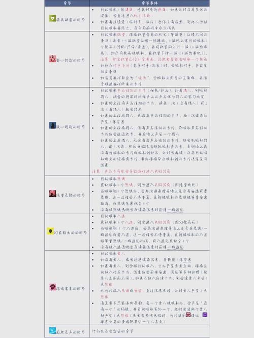 密教模拟器结婚方法介绍_密教模拟器结婚方法是什么