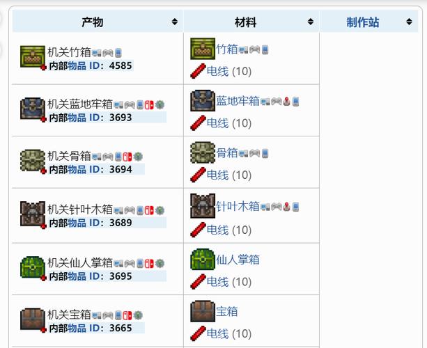 泰拉瑞亚箱子合成表