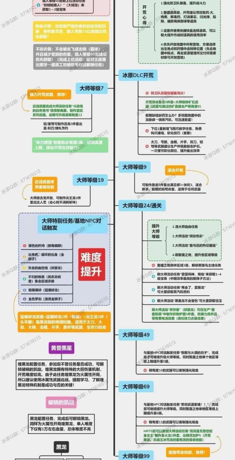 任务流程:冰原任务指南:怪物猎人世界