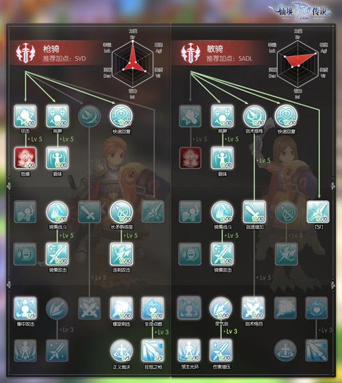 ro枪骑养成攻略RO枪骑成长指南