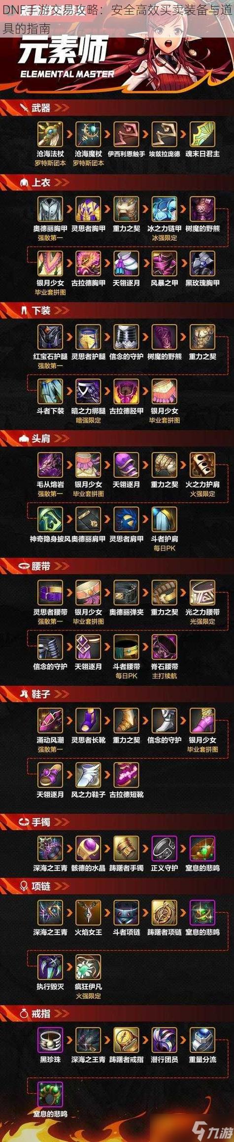 dnf手游可以交易么