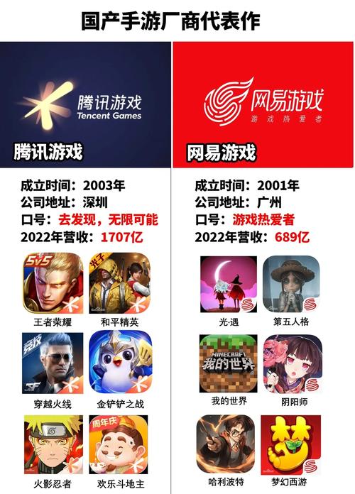 手游和网游是什么意思