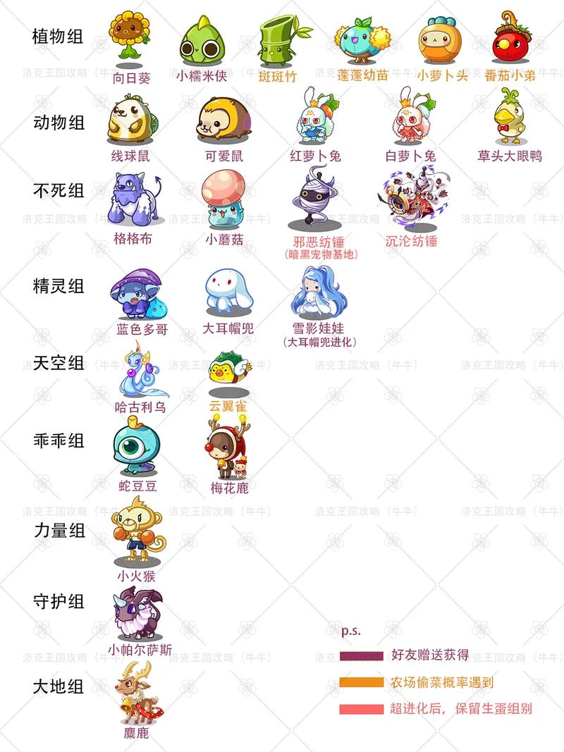 洛克王国电力之石一天可以打几个