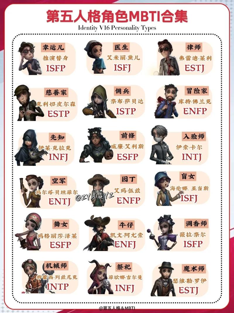 第五人格游戏全人物解析(游戏各角色都有什么用)