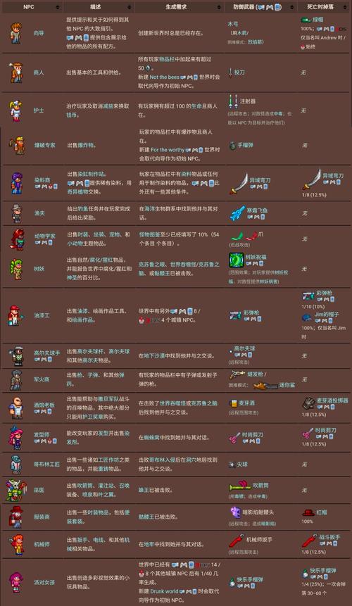 泰拉瑞亚(手机版)情人戒指有什么用。