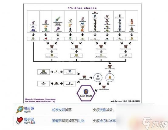 泰拉瑞亚怎么将情人节戒指送给真爱