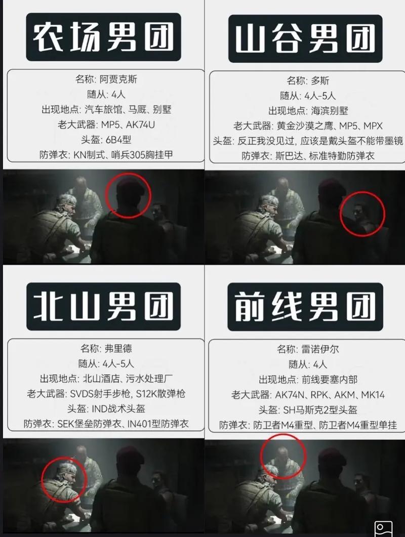 《暗区突围》该游戏有哪些玩点?在玩法设定上都有哪些槽点?