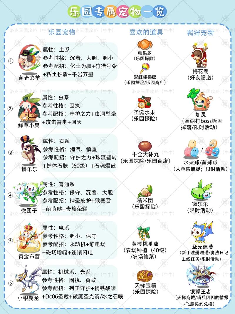 洛克王国新年缤纷彩蛋的颜料有什么用