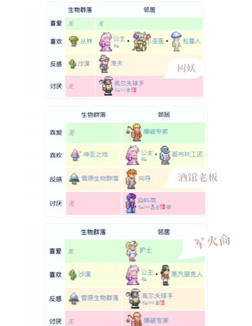 泰拉瑞亚小精灵宠物怎么获得,小精灵宠物攻略?