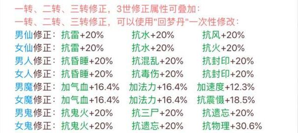 大话西游手游男鬼修正选取推荐