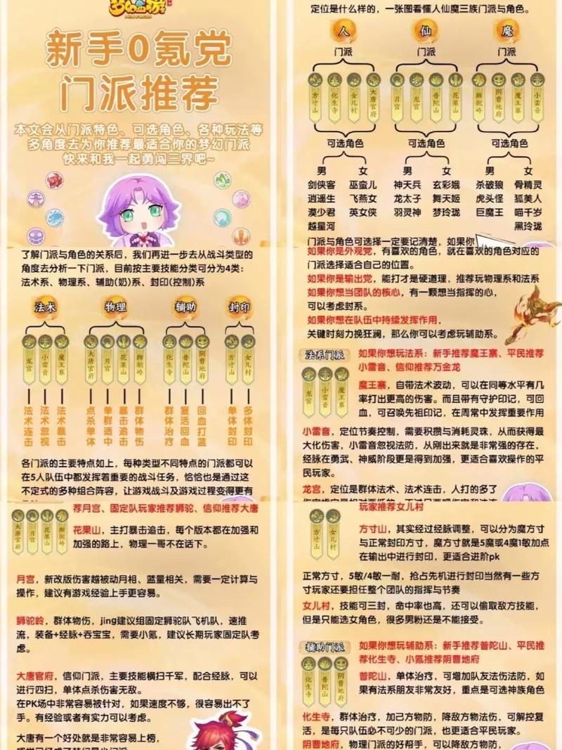 梦幻西游手游玩什么门派省钱又好玩?
