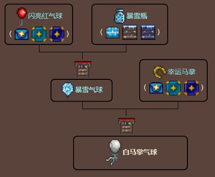 泰拉瑞亚马掌气球束怎么合成
