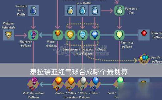 游戏《泰拉瑞亚》中道具收集有什么详细攻略?