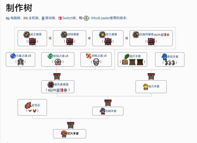 泰拉瑞亚悠悠球手套获取攻略