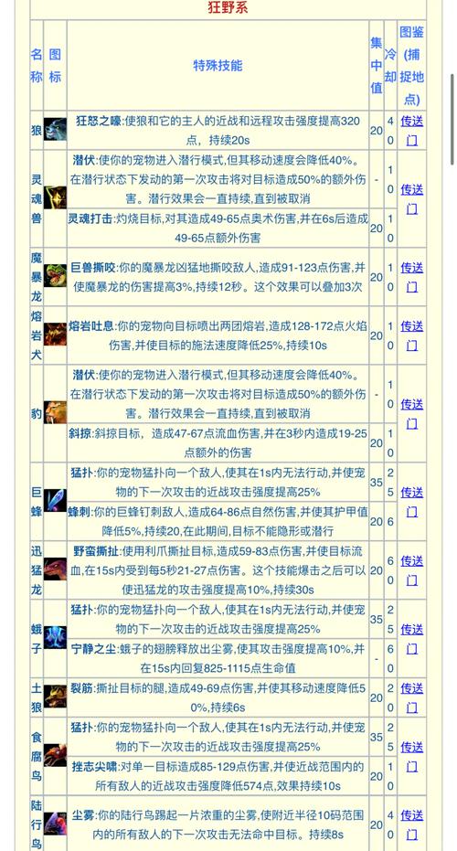 怪物猎人世界大锤会心流配装介绍_怪物猎人世界大锤会心流配装是什么...