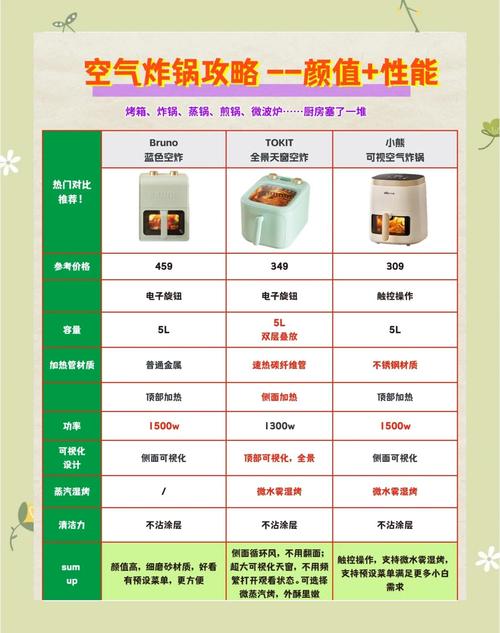 空气炸锅的优缺点