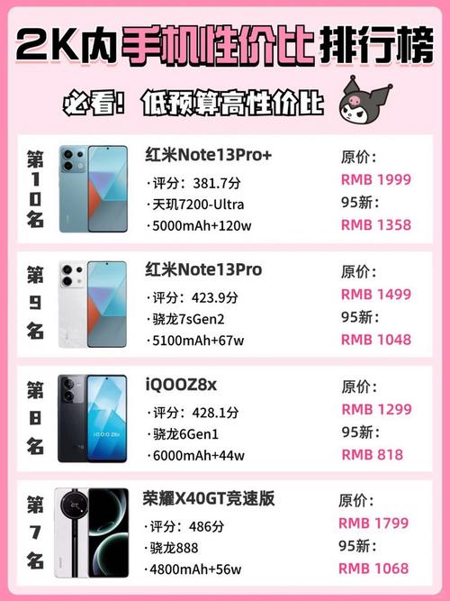 红米公认口碑比较好的3款手机,配置强劲性价比高,闭眼入也不亏