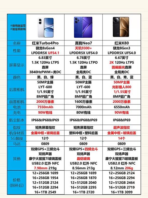 红米手机哪款好