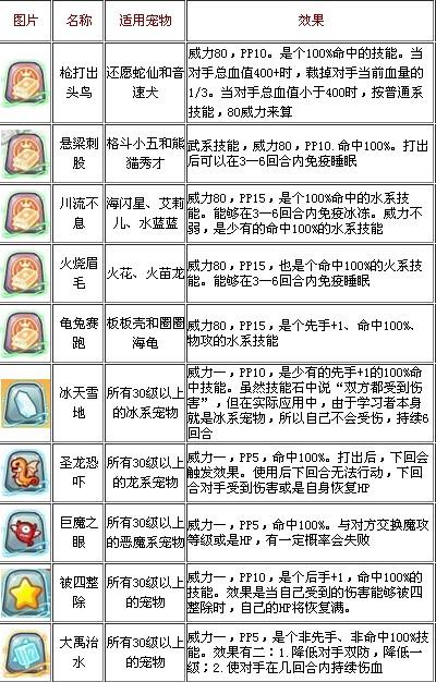 洛克王国川流不息技能什么效果?
