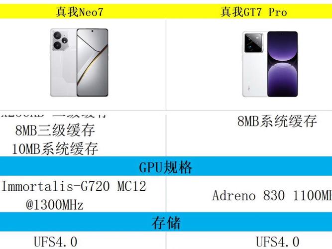 真我gt7和iqooneo10哪个好