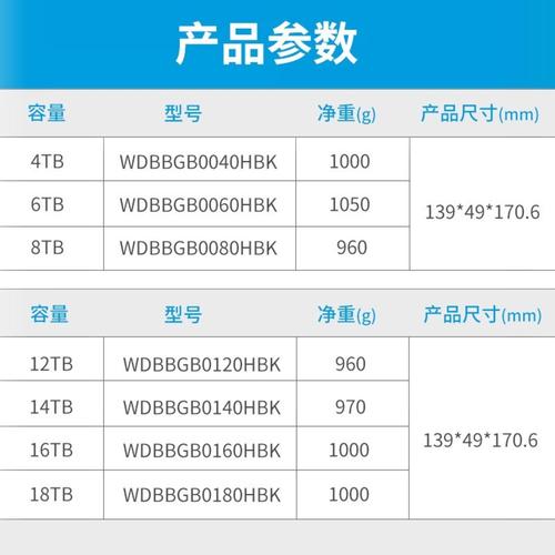 有人知道一般单机游戏的光盘容量是多少吗