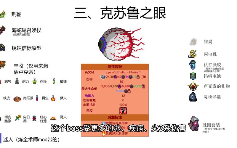 泰拉瑞亚克苏鲁之眼怎样召唤