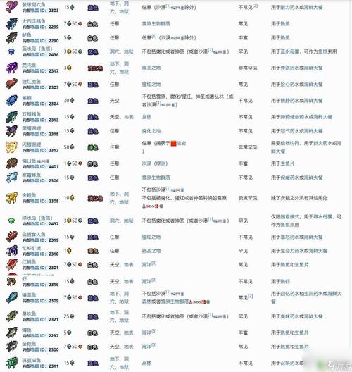 如何能钓到“泰拉瑞亚”、“恶魔之眼”这两种鱼?
