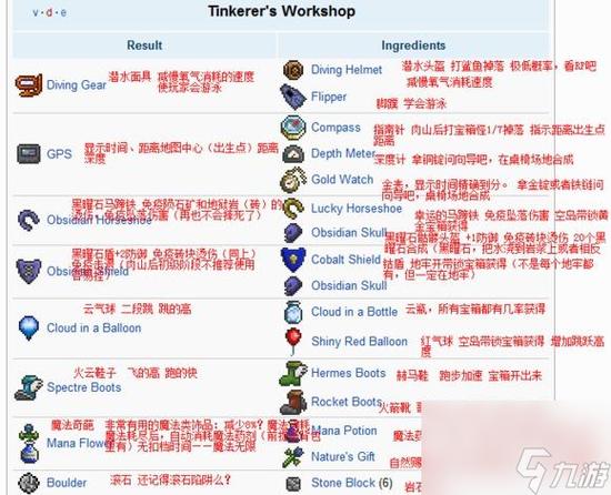 泰拉瑞亚boss介绍与故事_泰拉瑞亚克鲁斯之眼全集详细介绍