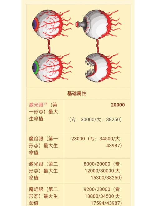 泰拉瑞亚克鲁斯之眼的召唤物怎么做