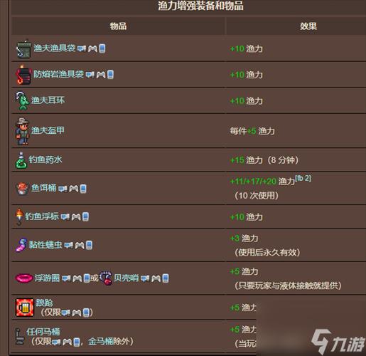 《泰拉瑞亚》恶魔眼球什么地方多?