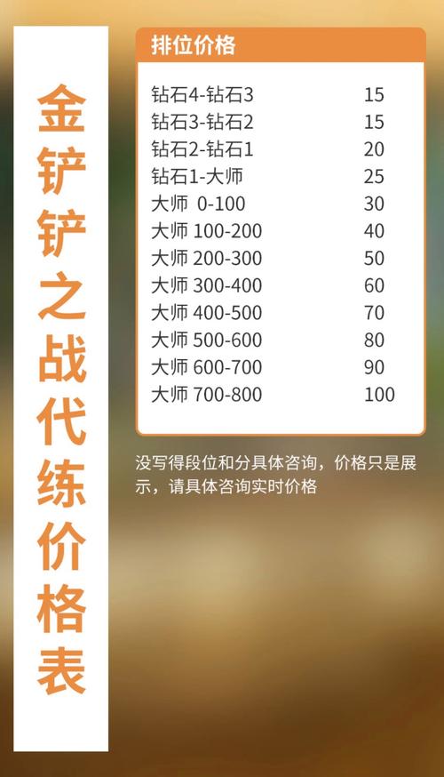 黄金4到白金多少钱?