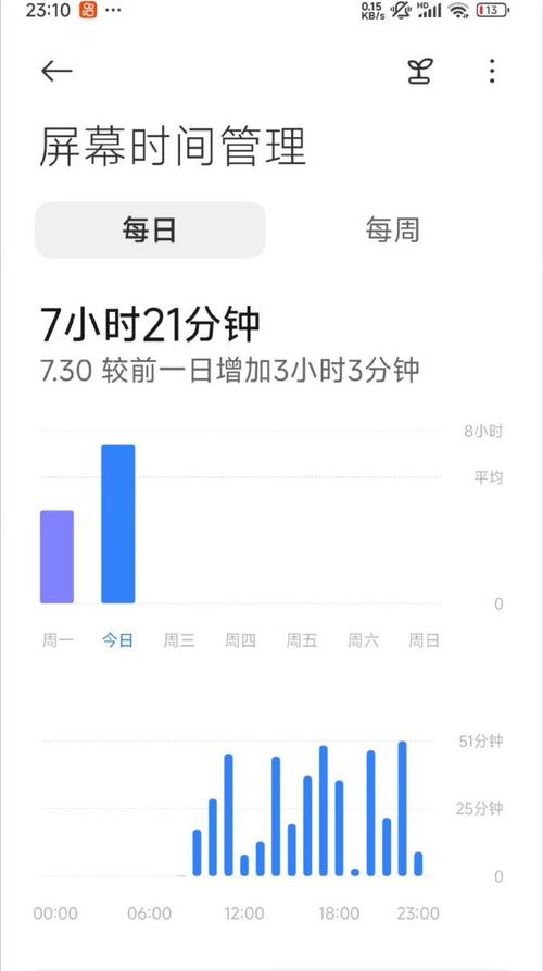 旧手机玩游戏电能用几小时就会没电