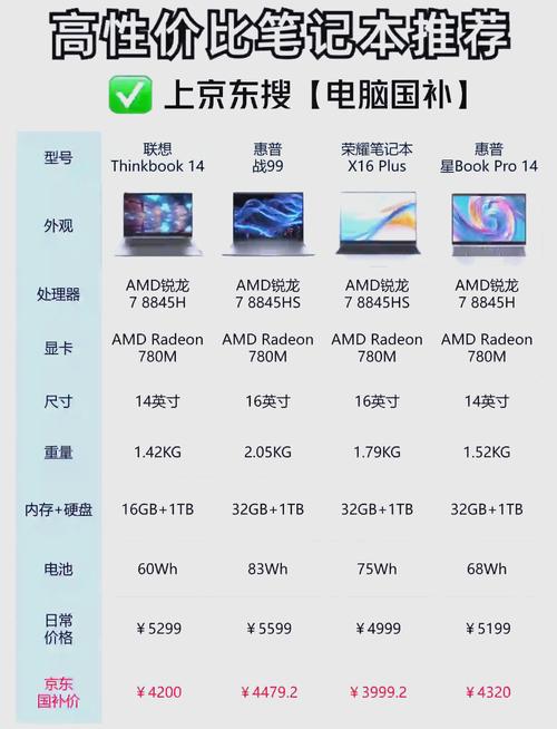 新手买笔记本经常踩雷?五个问题帮你认清选购关键