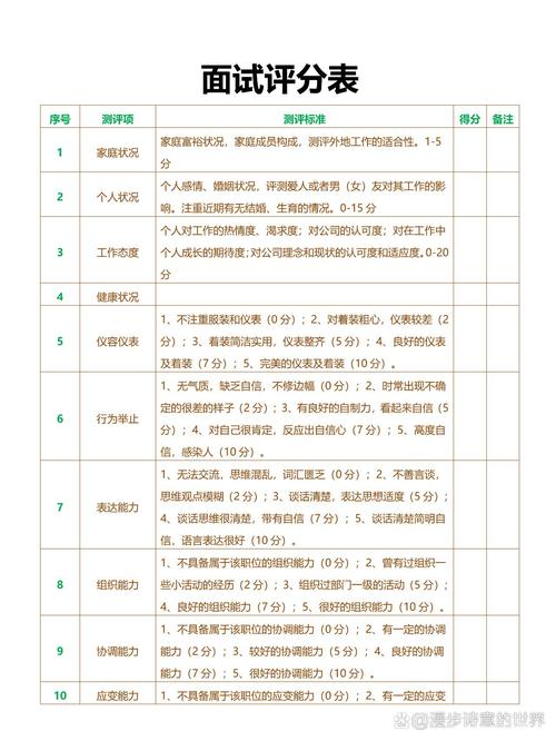 简述素质测评报告的构成要素