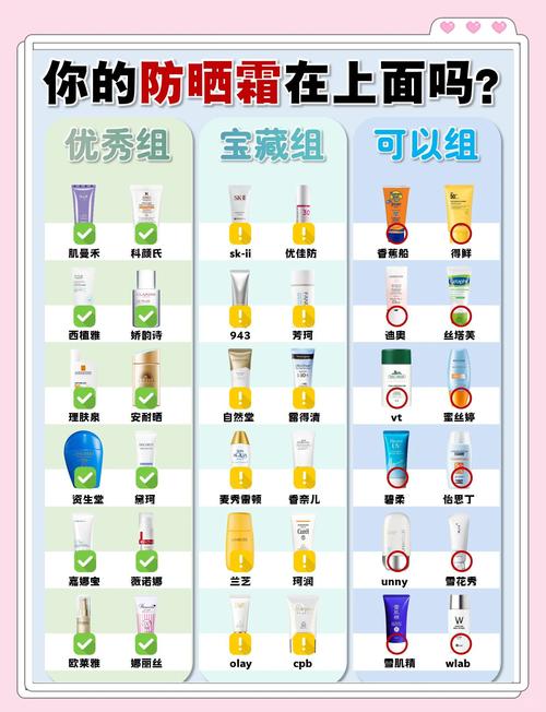 防晒霜天天涂抹好吗