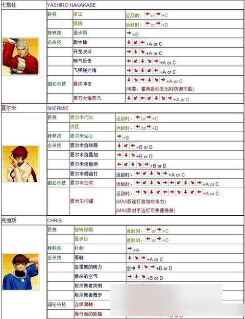 拳皇摇杆手式问题