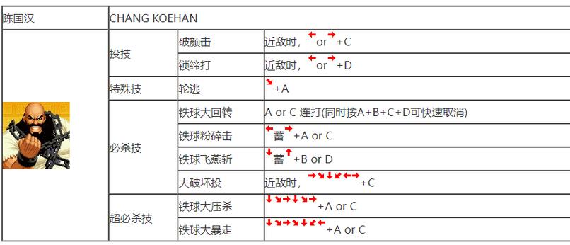 拳皇97摇杆出招表介绍介绍_拳皇97摇杆出招表介绍是什么