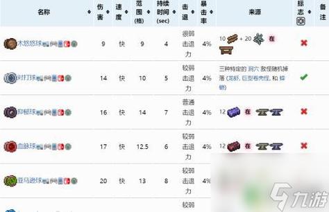 泰拉瑞亚悠悠球手套获取攻略