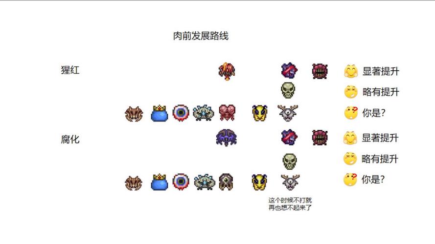 泰拉瑞亚灾厄战士装备顺序