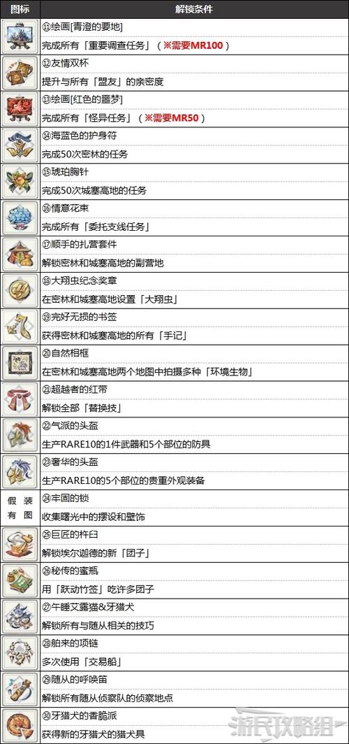 怪物猎人崛起曙光全珠子解锁条件