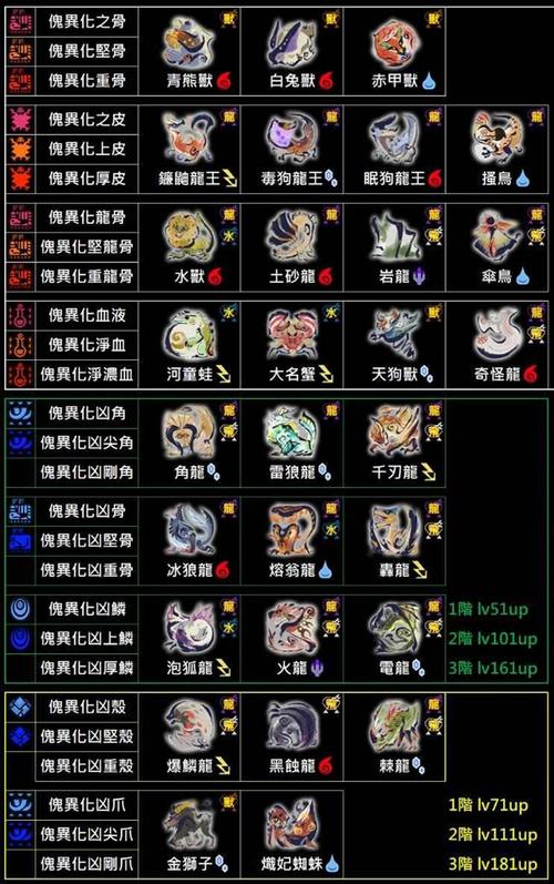 怪物猎人曙光怪异化的净血素材怎么获得-怪异化的净血素材获得位置分享...