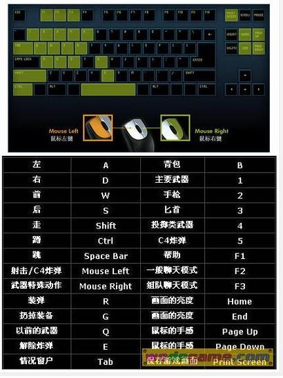 电脑版穿越火线怎么设置按键比较好CF手游电脑版按键怎么设置模拟器键盘...