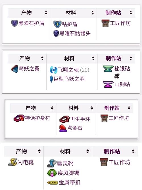 《泰拉瑞亚》手机版李小龙之骸介绍