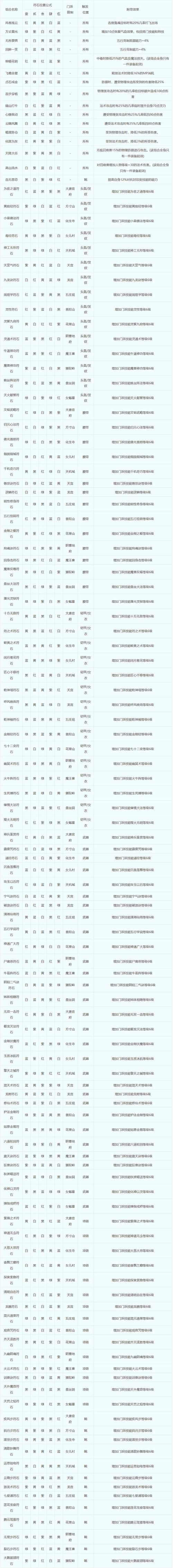 召唤道人有什么好处