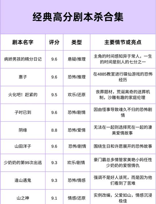 10分钟搞定剧本杀写作,这个模板直接用!三河螃蟹,告诉你剧本杀《坏家伙...